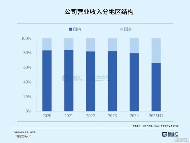 冲刺千亿！电网设备巨头逆袭(图1)