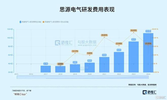冲刺千亿！电网设备巨头逆袭(图5)