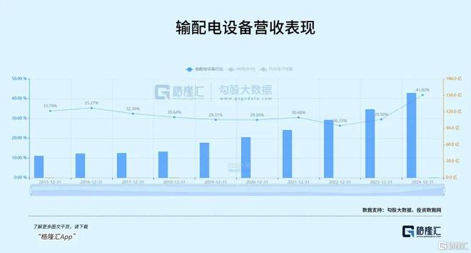 冲刺千亿！电网设备巨头逆袭(图6)