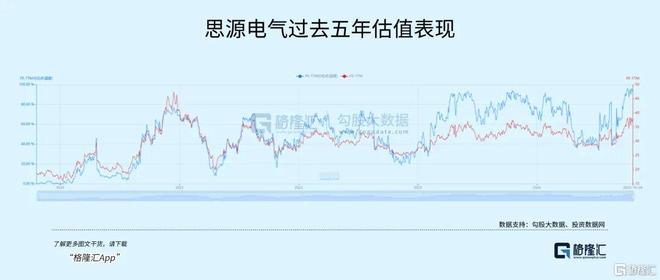 冲刺千亿！电网设备巨头逆袭(图7)