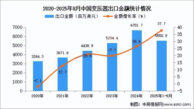 马斯克预言成线%美禁令反噬自身!(图1)