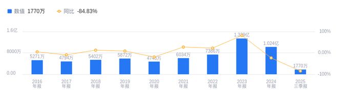 威腾电气的前世今生:2019-2024年营收CAGR达31%(图2)