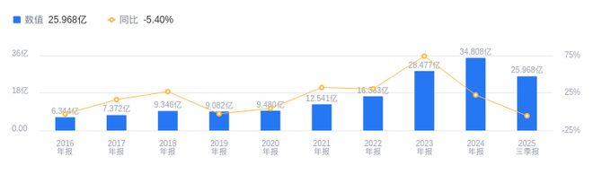 威腾电气的前世今生:2019-2024年营收CAGR达31%(图1)