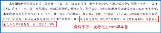 1400亿龙源电力巨轮转向！(图4)