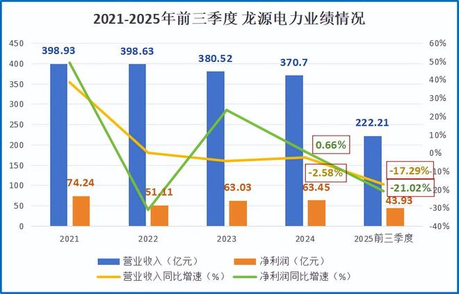1400亿龙源电力巨轮转向！(图2)