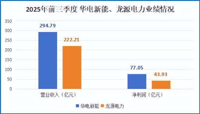 1400亿龙源电力巨轮转向！(图1)