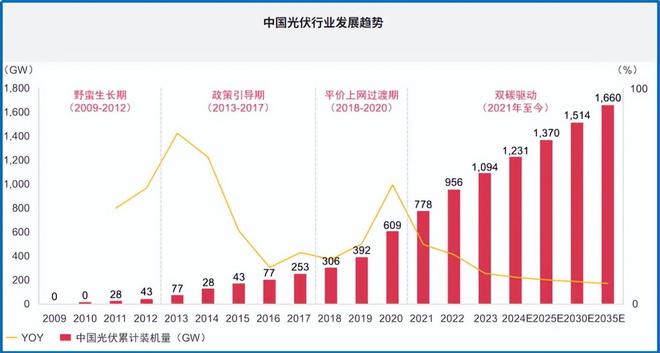 1400亿龙源电力巨轮转向！(图6)
