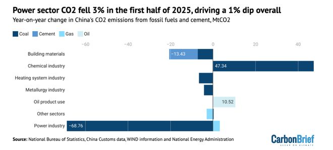 中国碳排放出现拐点2025年或成碳达峰元年(图3)