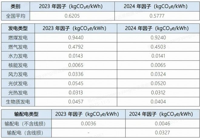 中国碳排放出现拐点2025年或成碳达峰元年(图2)