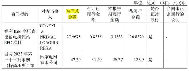 手握订单100亿中国西电厚积薄发！(图1)