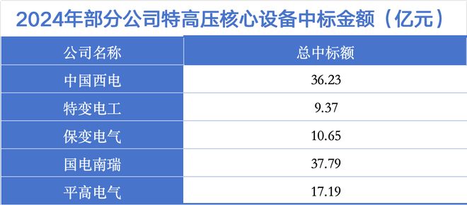 手握订单100亿中国西电厚积薄发！(图2)