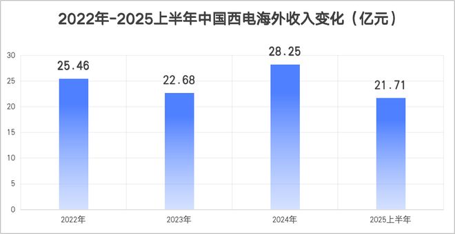 手握订单100亿中国西电厚积薄发！(图5)