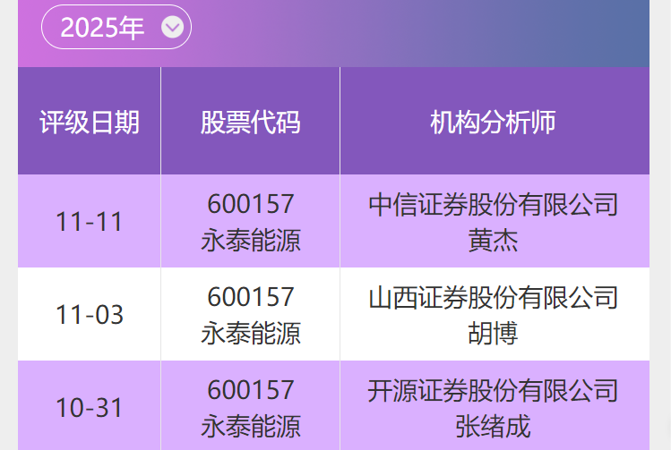 永泰能源：巩固煤炭电力互补优势持续积累储能技术｜投研通分享(图1)