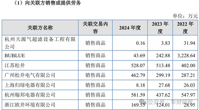 欧伦电气IPO：亲属及前员工“经销商+居间商身份”引利益输送嫌疑(图4)