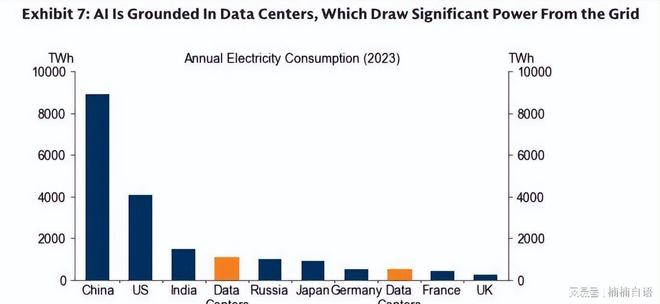 美国电网崩了？70%设备超25年中国变压器反成救星狂赚千亿(图3)