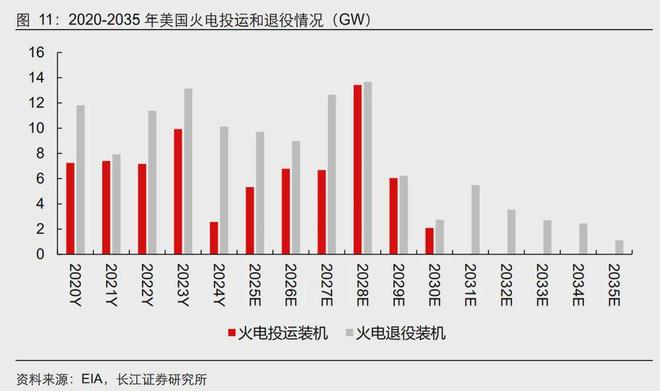 算力大爆发或导致全球“缺电危机”中美围绕电力打响“隐秘战争”(图3)