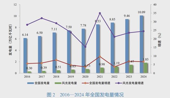 算力大爆发或导致全球“缺电危机”中美围绕电力打响“隐秘战争”(图5)