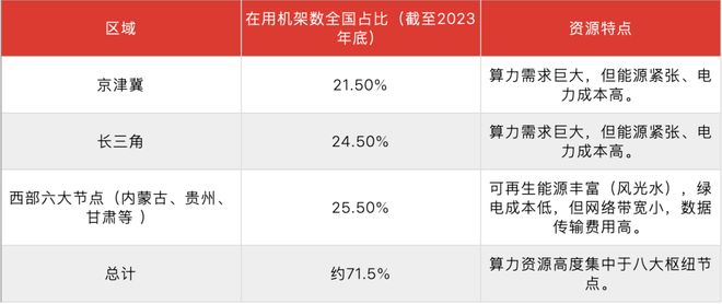 算力大爆发或导致全球“缺电危机”中美围绕电力打响“隐秘战争”(图8)