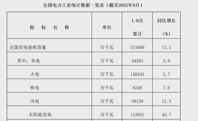 算力大爆发或导致全球“缺电危机”中美围绕电力打响“隐秘战争”(图7)