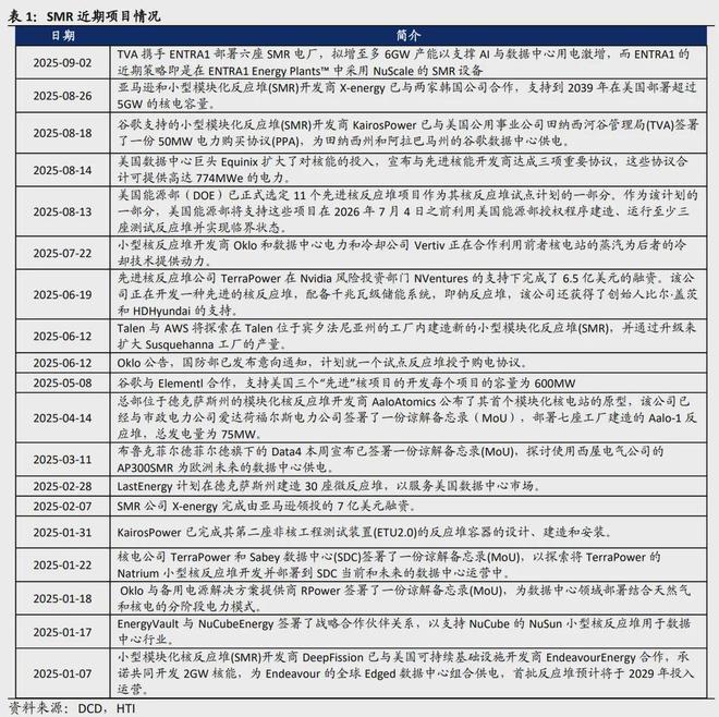 算力大爆发或导致全球“缺电危机”中美围绕电力打响“隐秘战争”(图10)