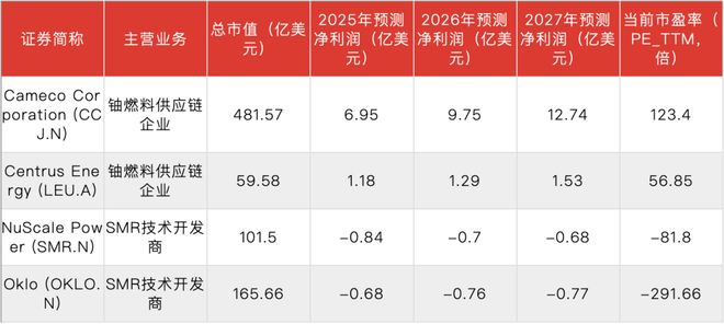 算力大爆发或导致全球“缺电危机”中美围绕电力打响“隐秘战争”(图11)