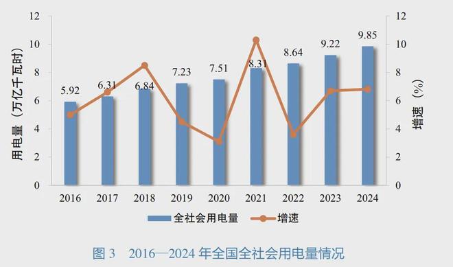 算力大爆发或导致全球“缺电危机”中美围绕电力打响“隐秘战争”(图6)