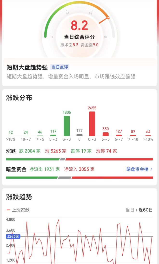 指数震荡中孕育机会!跨年行情开启电网设备获资金青睐(图3)