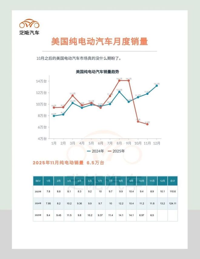 电车油车来回摇摆美国汽车行业的未来在哪里？(图2)