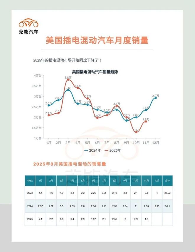 电车油车来回摇摆美国汽车行业的未来在哪里？(图3)
