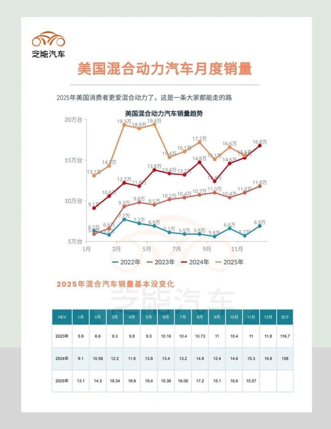 电车油车来回摇摆美国汽车行业的未来在哪里？(图4)