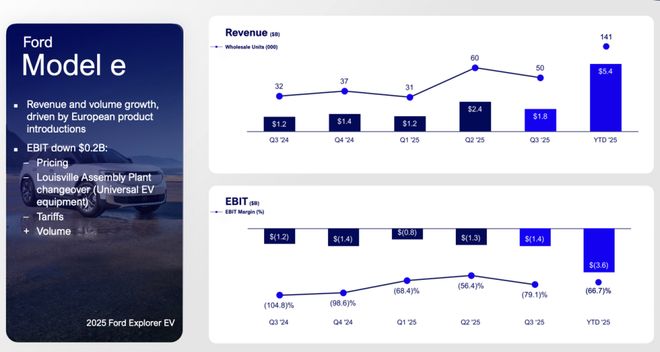 电车油车来回摇摆美国汽车行业的未来在哪里？(图5)