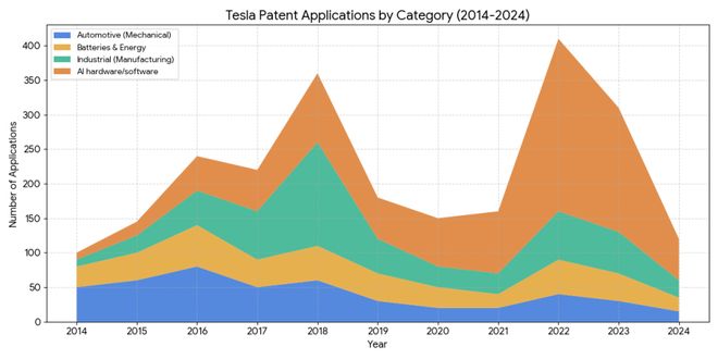电车油车来回摇摆美国汽车行业的未来在哪里？(图6)