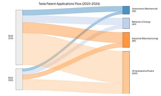 电车油车来回摇摆美国汽车行业的未来在哪里？(图7)