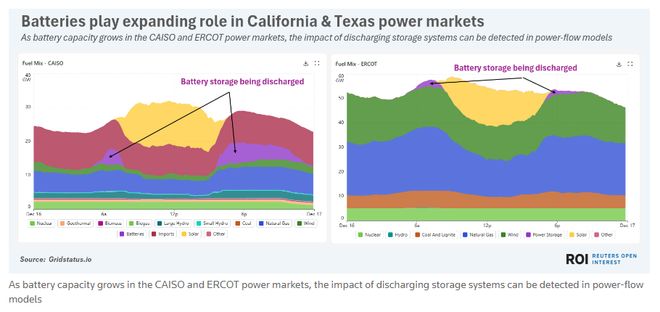 八图看懂2025年能源转型进程:清洁能源高歌猛进化石逆势回潮(图7)