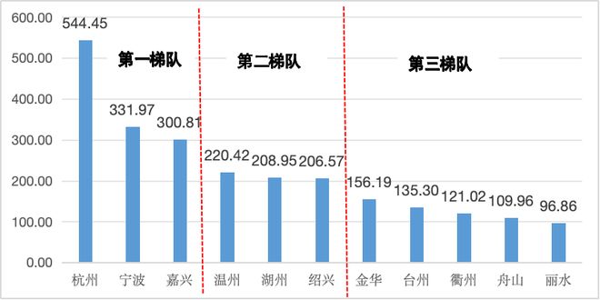 城市24小时这些省份为何都在“组CP”?(图3)