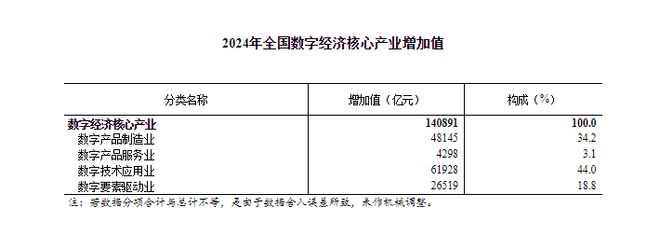 城市24小时这些省份为何都在“组CP”?(图1)