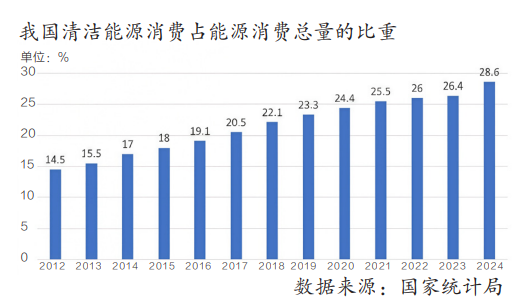 我国新能源将从“主力能源”走向“主导”(图1)