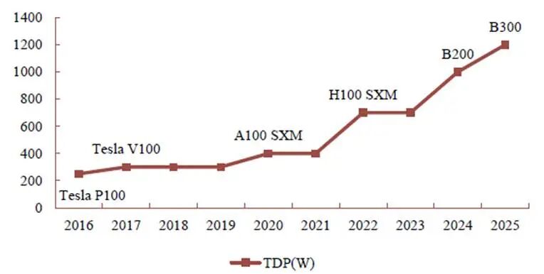 马斯克说“中国将最终赢得AI竞争”有什么深意？(图1)