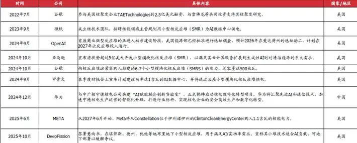 马斯克说“中国将最终赢得AI竞争”有什么深意？(图7)