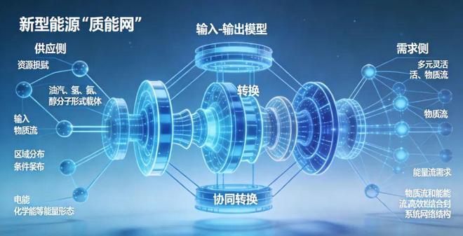 能源行业新的风口来了!国家管网提出“质能网”万亿能源版图(图1)