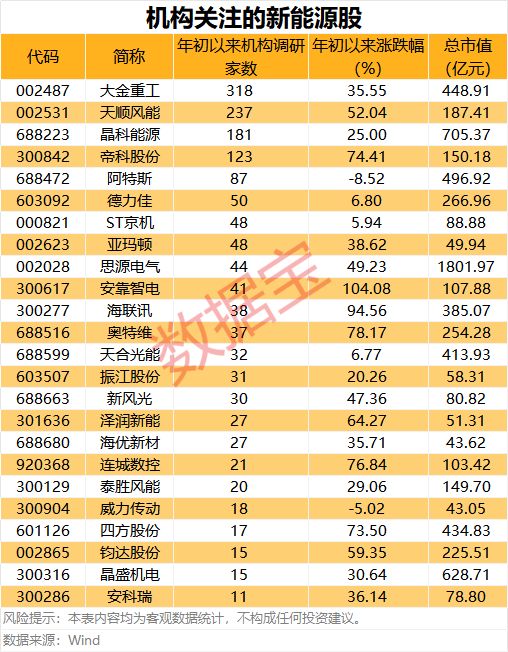 新能源擎动转型新材料筑牢根基(图2)