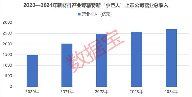 新能源擎动转型新材料筑牢根基(图3)