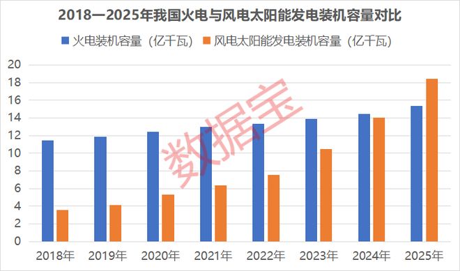 新能源擎动转型新材料筑牢根基(图1)