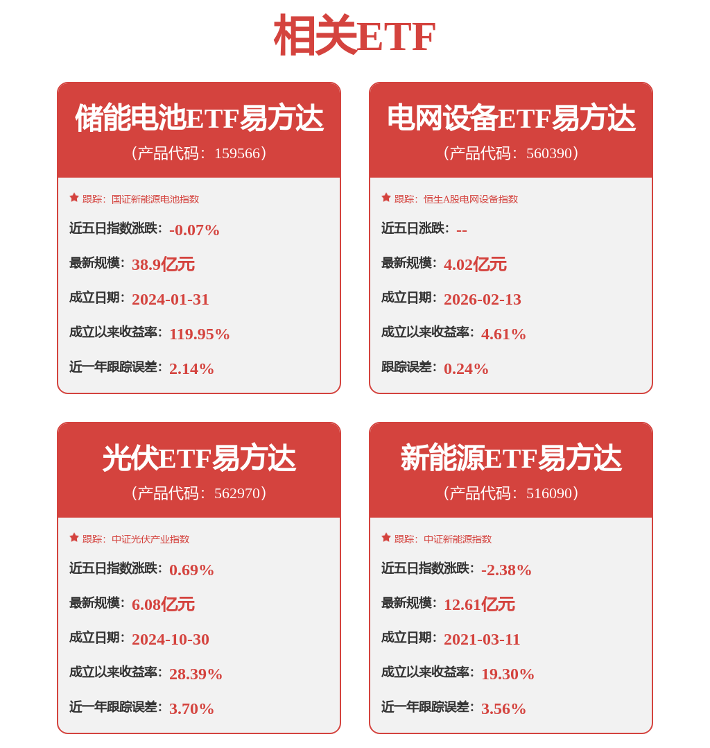 电力设备行业动态跟踪：AIDC自主供电时代来临电力设备引来新机遇(图1)
