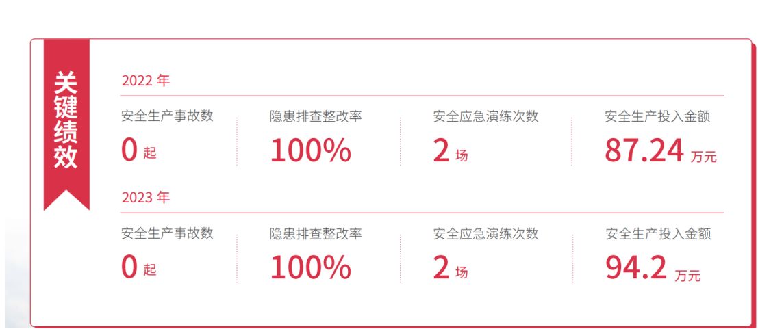 智光电气控股子公司两年前“电池闪爆致死事故”调查报告发布：作业人员违规操作直接经济损失16816万元(图5)