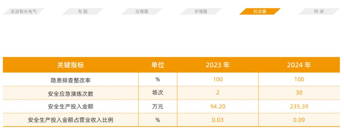 智光电气控股子公司两年前“电池闪爆致死事故”调查报告发布：作业人员违规操作直接经济损失16816万元(图6)