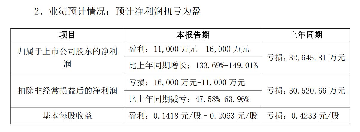 智光电气控股子公司两年前“电池闪爆致死事故”调查报告发布：作业人员违规操作直接经济损失16816万元(图8)