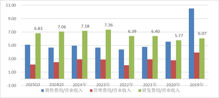 厘清了中国电力设备龙头的脉络也就理解了本轮AI电力大周期(图4)