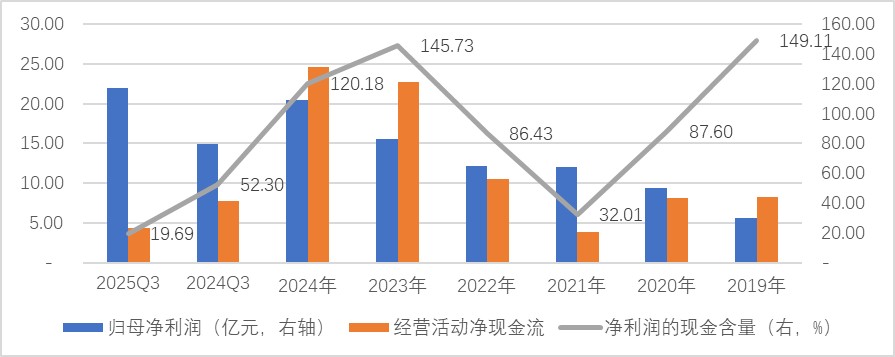 厘清了中国电力设备龙头的脉络也就理解了本轮AI电力大周期(图8)