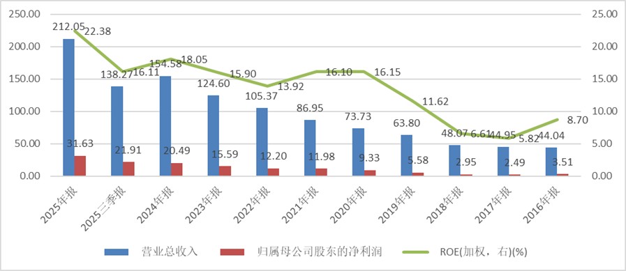 厘清了中国电力设备龙头的脉络也就理解了本轮AI电力大周期(图7)